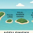 Kemendagri memutuskan empat pulau yang berada di Kawasan Aceh Singkil menjadi bagian dari wilayah Kabupaten Tapanuli Tengah, Provinsi Sumatera Utara. Gambar ini diolah dengan kecerdasan AI (ChatGPT) pada Senin (26/5/2025). 