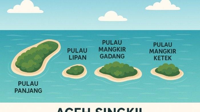 Kemendagri memutuskan empat pulau yang berada di Kawasan Aceh Singkil menjadi bagian dari wilayah Kabupaten Tapanuli Tengah, Provinsi Sumatera Utara. Gambar ini diolah dengan kecerdasan AI (ChatGPT) pada Senin (26/5/2025). 