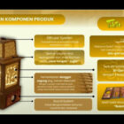 Lampu Relaksasi dari Limbah Jagung, Inovasi MAN IC Pekalongan. dok. Kemenag RI