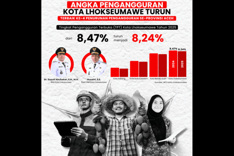 Banner Badan Pusat Statistik (BPS) Lhokseumawe merilis di dalam media sosiannya indikator ketenagakerjaan hasil Survei Angkatan Kerja Nasional (Sakernas) Agustus 2025. Dok. Pemko Lhokseumawe