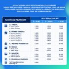 Tarif air minum PDAM Tirta Mountala Kabupaten Aceh Besat. Foto: Dok. Istimewa 
